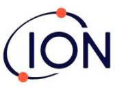 Ion Science