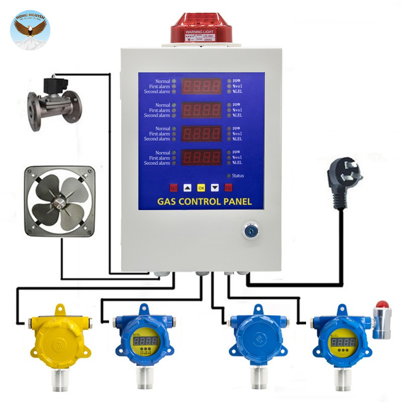 Bảng điều khiển máy đo khí cố định BOSEAN BH-50