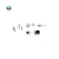 Hệ thống kiểm tra khí thải dẫn truyền nối tiếp EVERFINE EMI-1000