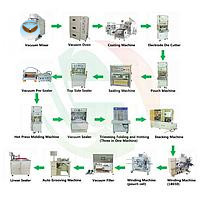 Dây truyền thử nghiệm Pin + Tụ điện TOB TOB-BSPL01
