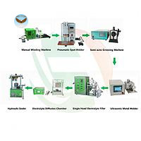 Dây truyền lắp ráp Pin TOB TOB-CCAL01